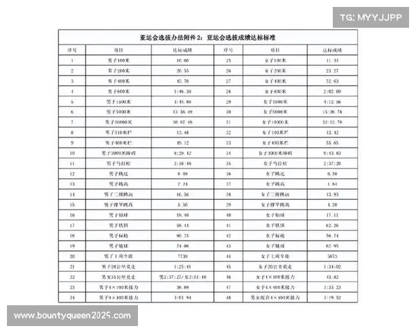 国内选拔赛严格对标世锦赛标准 三名达标者获参赛资格